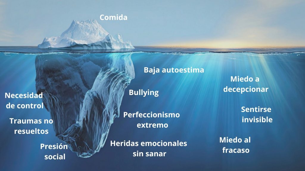 iceberg TCA trastorno alimentario dolor oculto